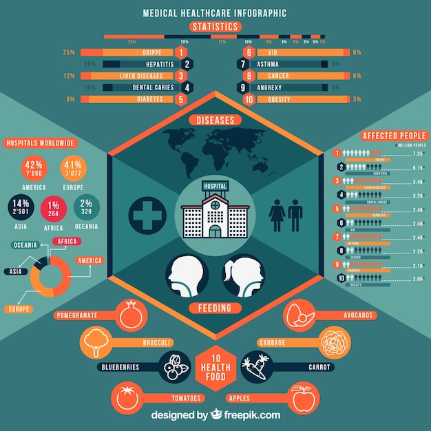 A detailed infographic comparing budgetary allocations for key sectors such as defense, healthcare, education, and infrastructure, showing percentage changes from the previous year.