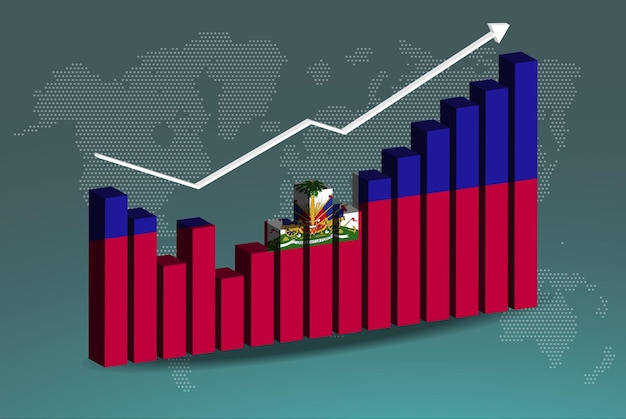A graph showing projected GDP growth and inflation rates for 2025, with annotations highlighting key data points.