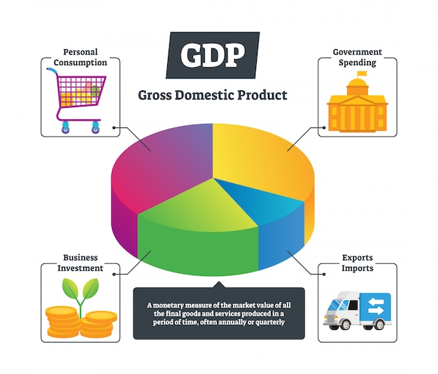 A pie chart illustrating how a small business allocates its capital among different investment areas such as R&D, marketing, infrastructure, and employee training, with projections of how these allocations might shift under the new corporate tax rate.